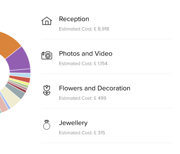 Wedding budget planner